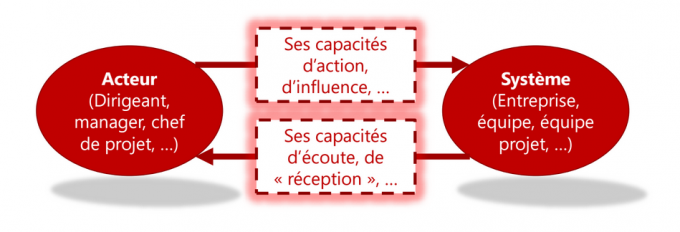 approche-systemique2